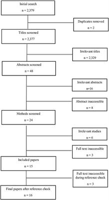 Is Magnesium Supplementation an Effective Nutritional Method to Reduce Stress in Domestic Pigs? A Systematic Review